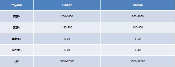 南宫NG28相信品牌的实力网址(中国)官网